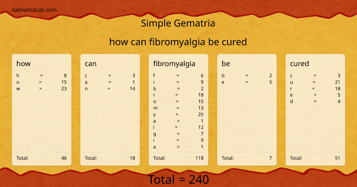 how can fibromyalgia be cured in simple Gematria